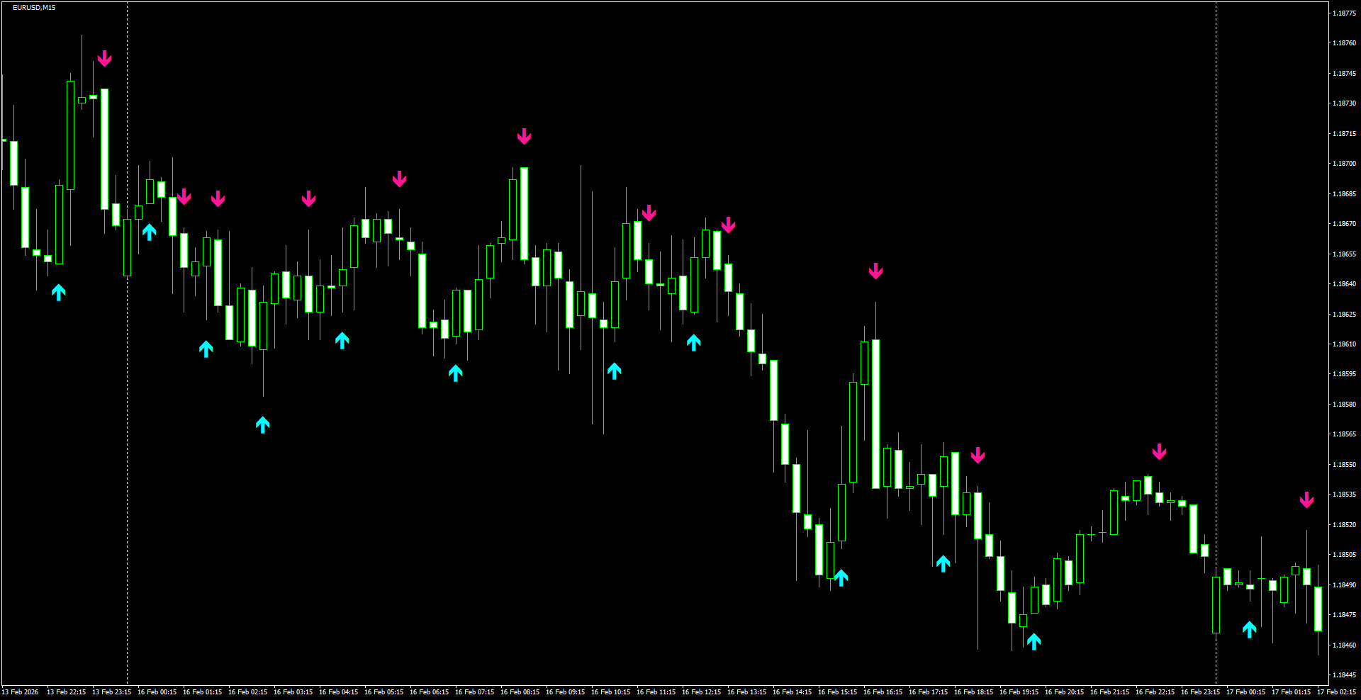 EURUSD(M15)_2026.02.17_201540.png