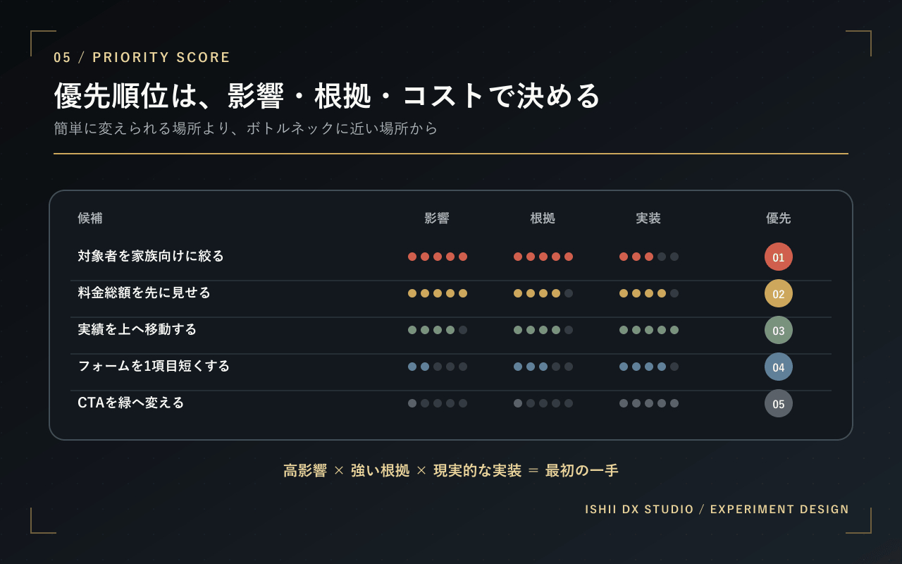 06-priority-score.png