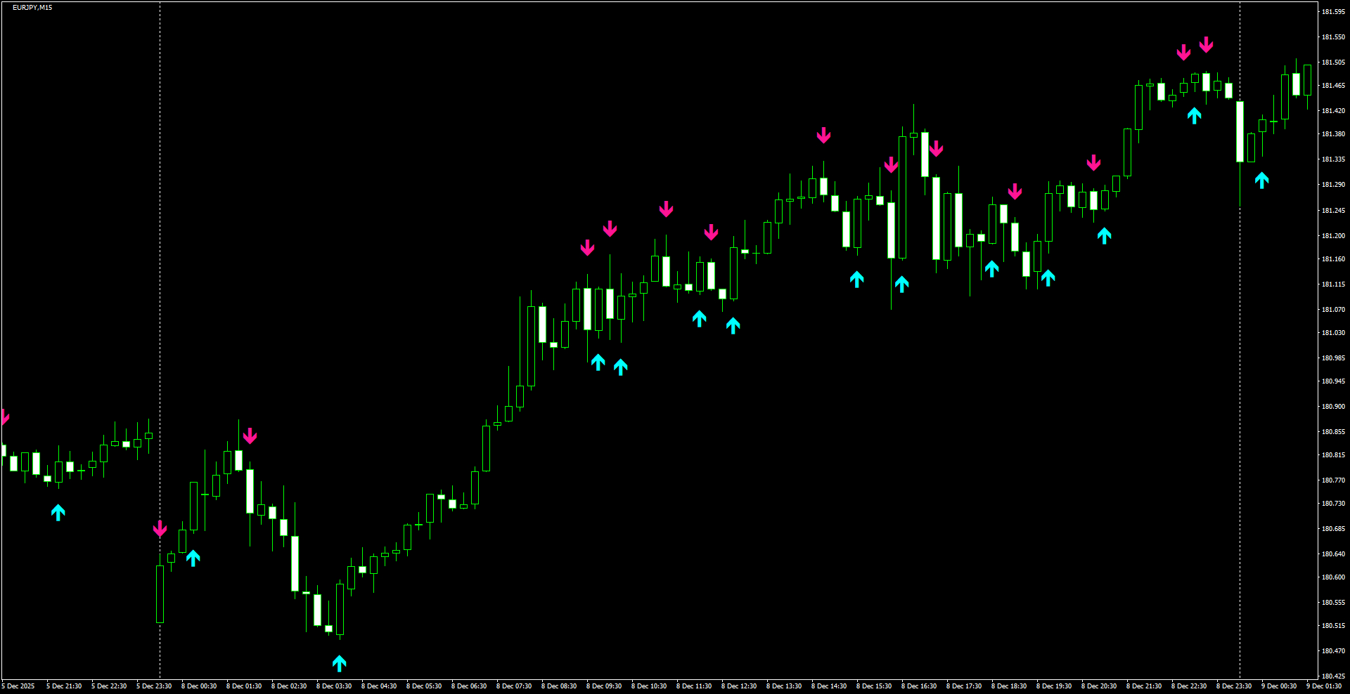 EURJPY(M15)_2025.12.09_201310.png