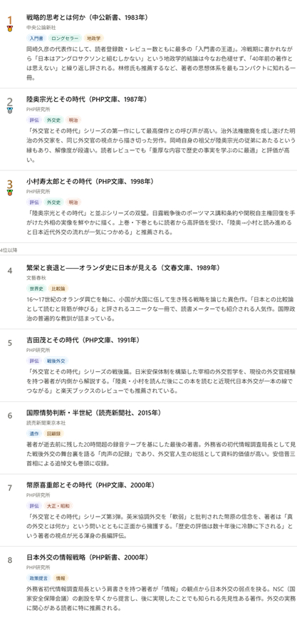 岡崎久彦氏著作おすすめ度画像1.png