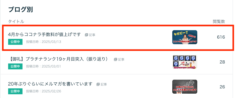 Screenshot 2025-03-18 at 17-47-32 サービス・ブログ分析 マイページ ココナラ.png