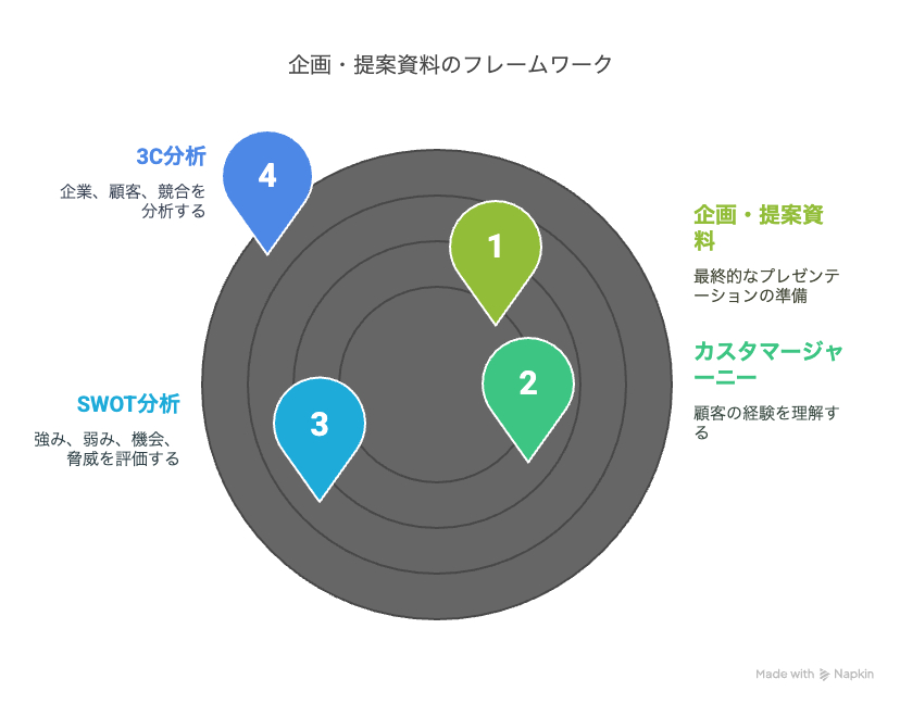 図解タイプ図の例用途の例 - visual selection (10).png