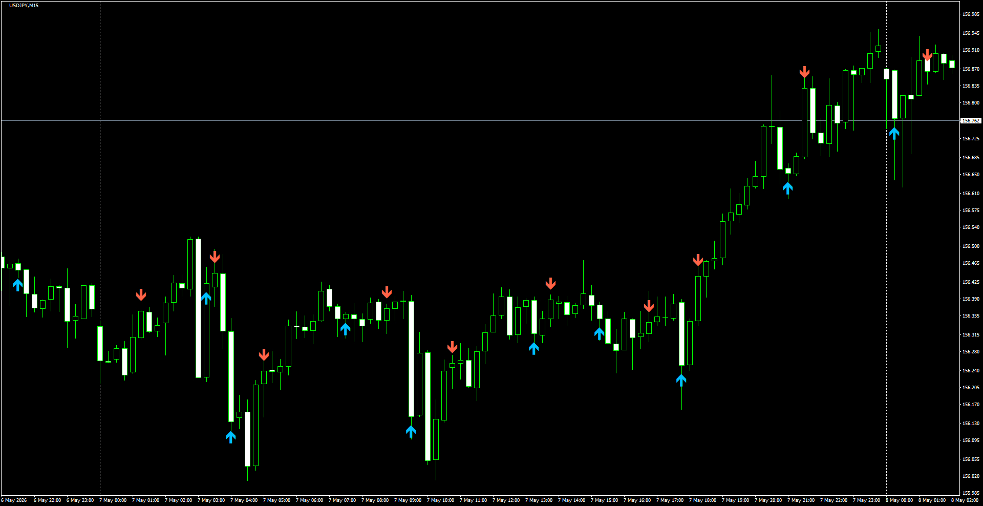 USDJPY(M15)_2026.05.08_201744.png