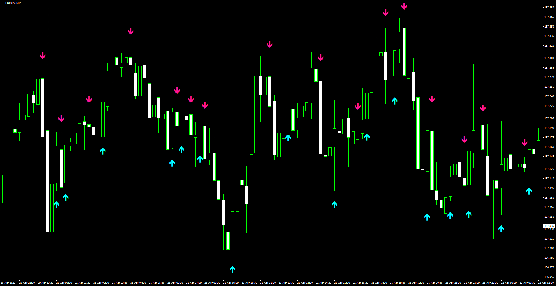 EURJPY(M15)_2026.04.22_202242.png
