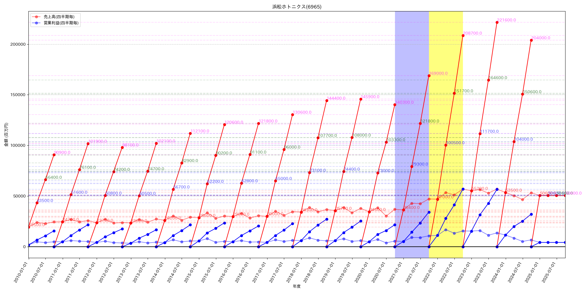 2025年02月10日16時50分18秒_matplotlib_.png