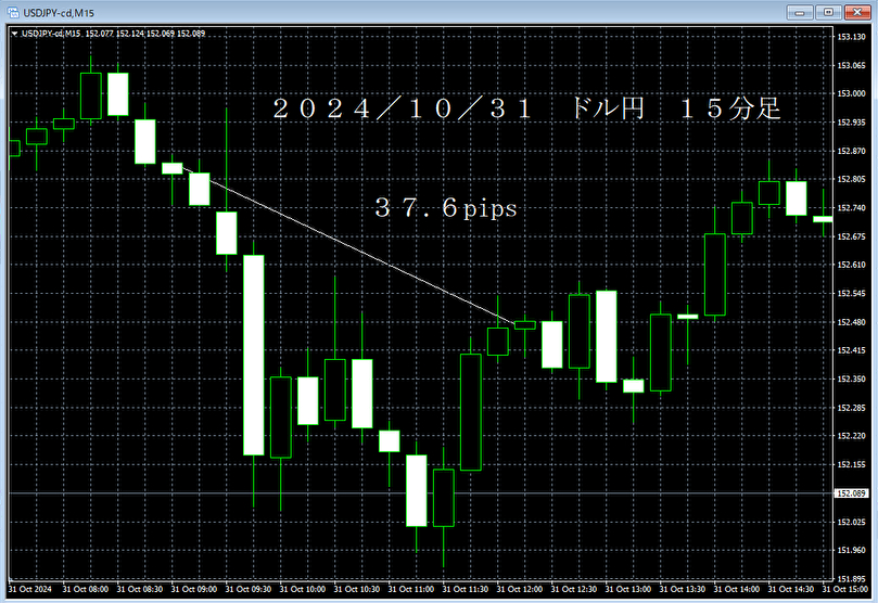 20241031ドル円１５分足.png