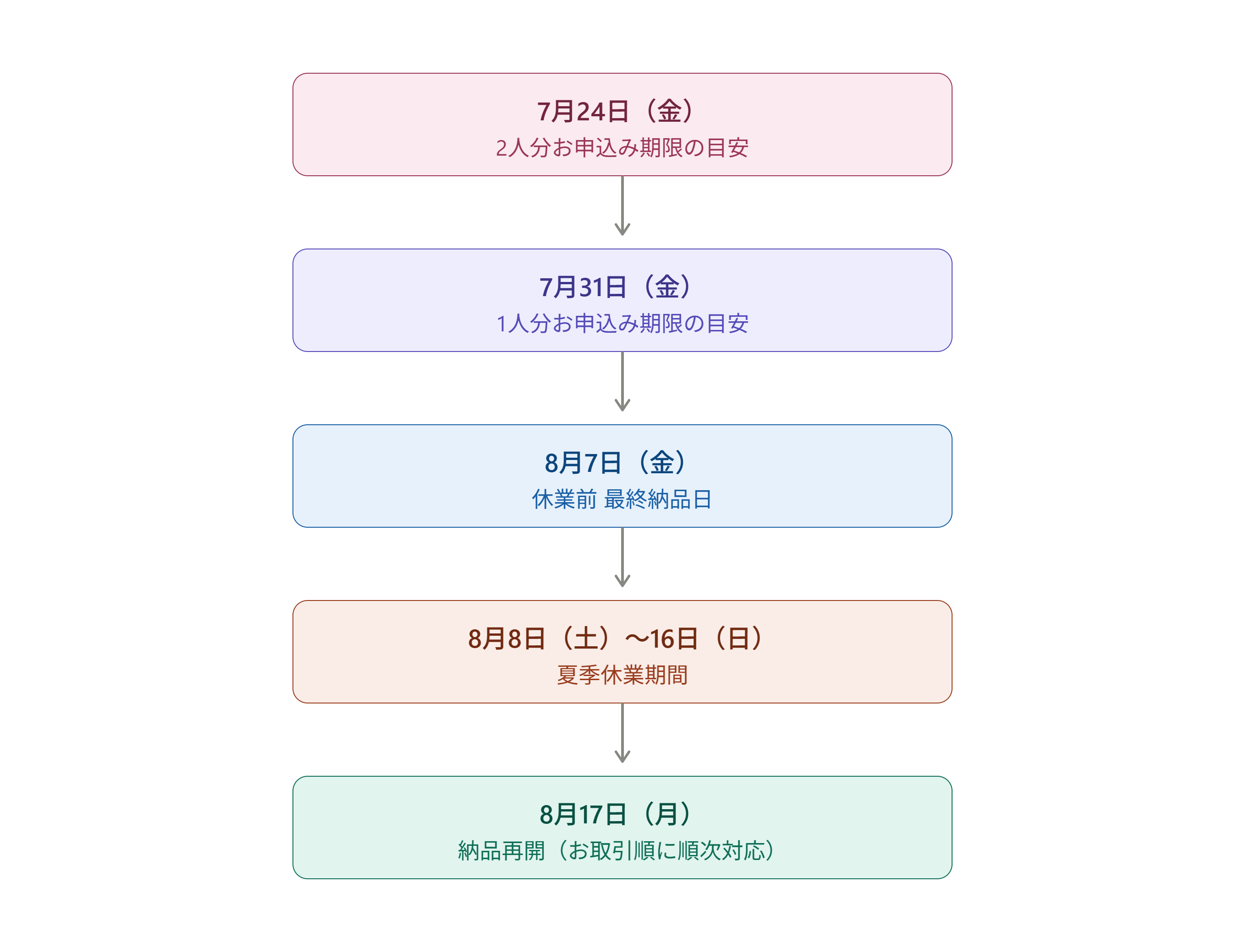 summer_closure_timeline.png
