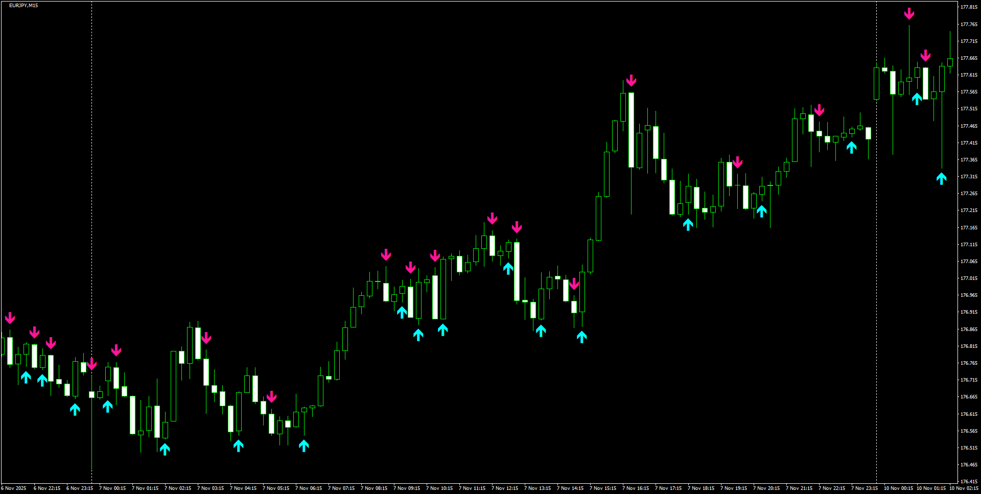 EURJPY(M15)_2025.11.10_201039.png