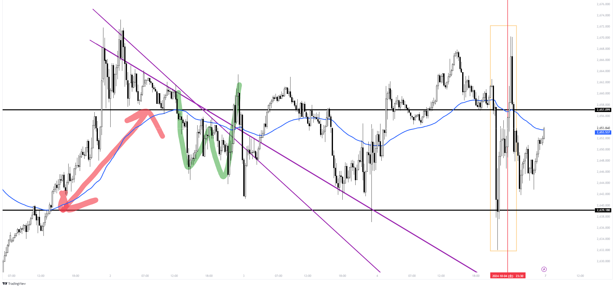 XAUUSD_2024-10-05_19-33-50_73802.png