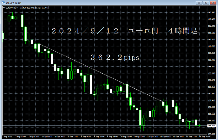 20240912ユーロ円４時間足.png