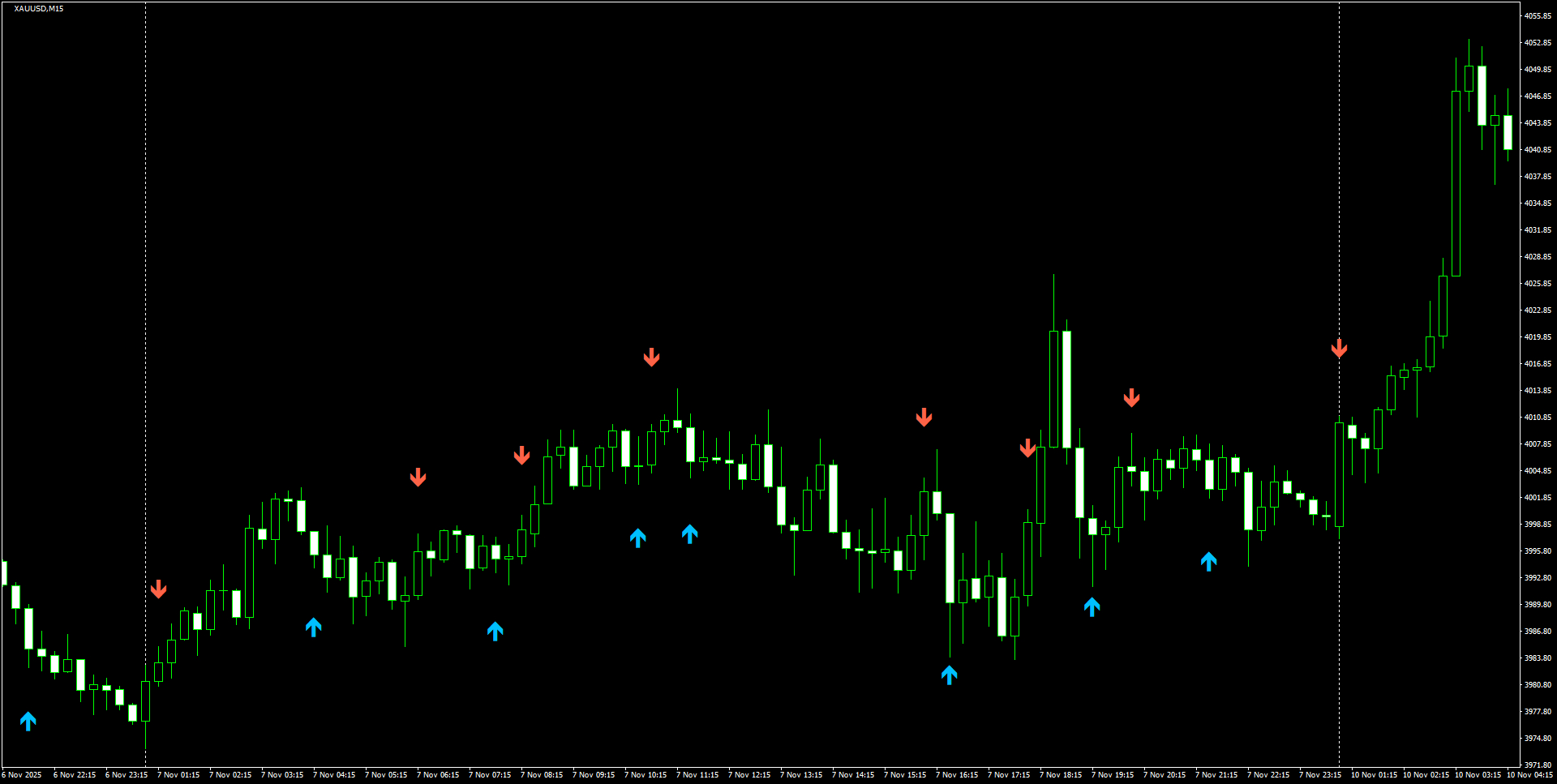 XAUUSD(M15)_2025.11.10_201154.png