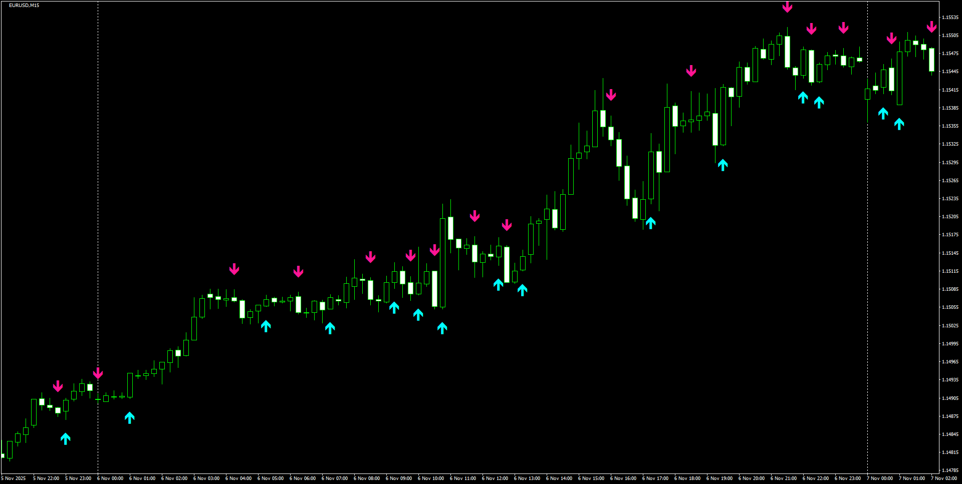 EURUSD(M15)_2025.11.07_211900.png