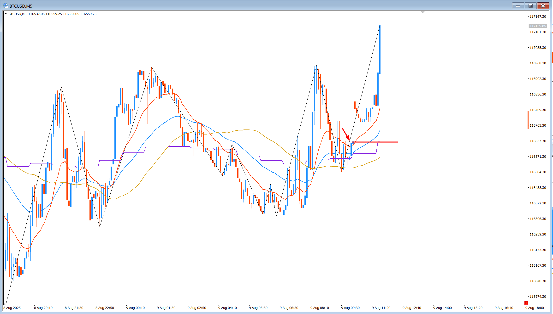 FX】添削で上がってきた8/9のトレード｜FXトレーダーのん｜coconalaブログ