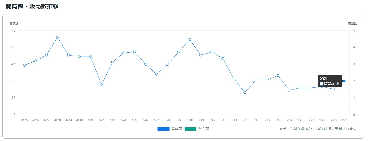 サービス観覧数0525.jpg