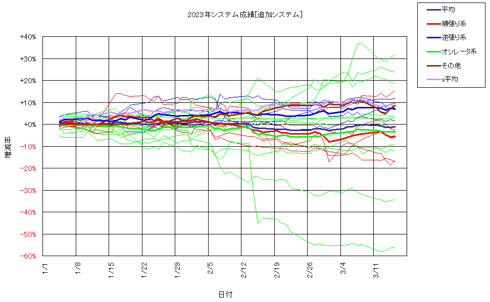 システム成績複利240315G2.png