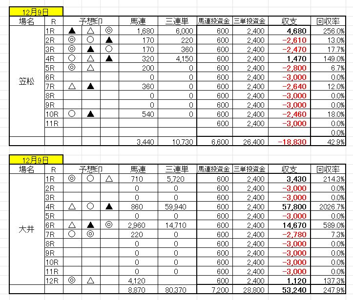 12月9日収支決算.jpg