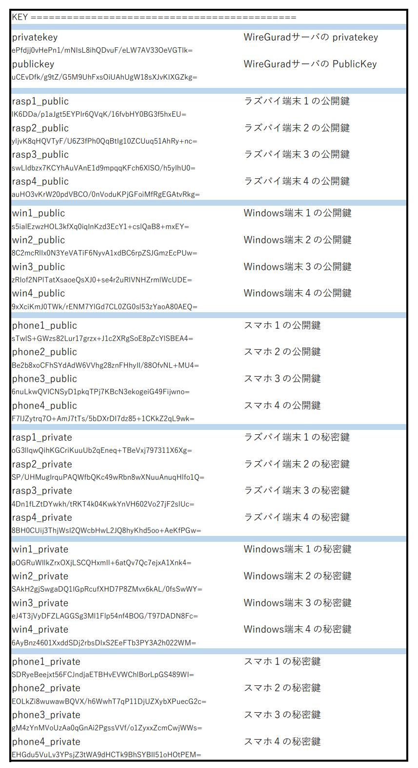 ７ー２．コンフィグの作成１-0002.JPG