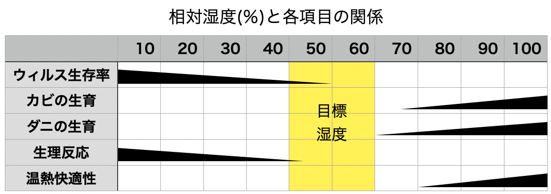 湿度と人間の健康.png