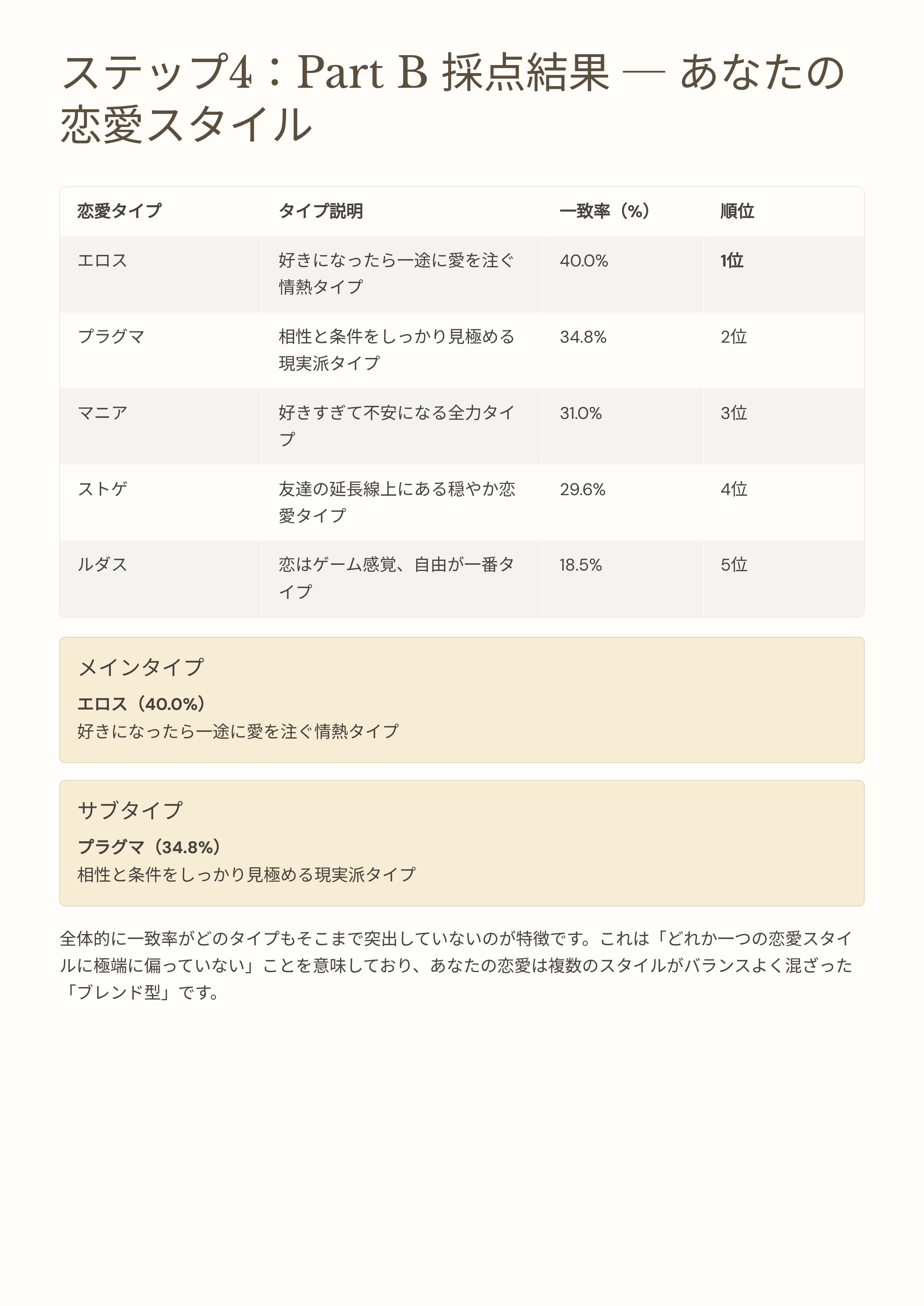 10_4Part-B.png