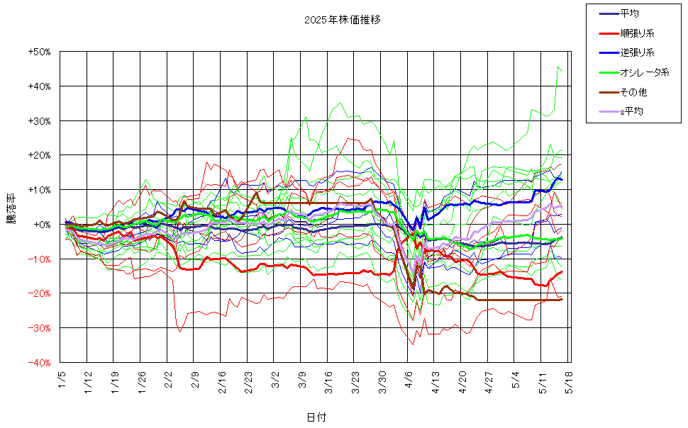 システム成績複利250516G3.png