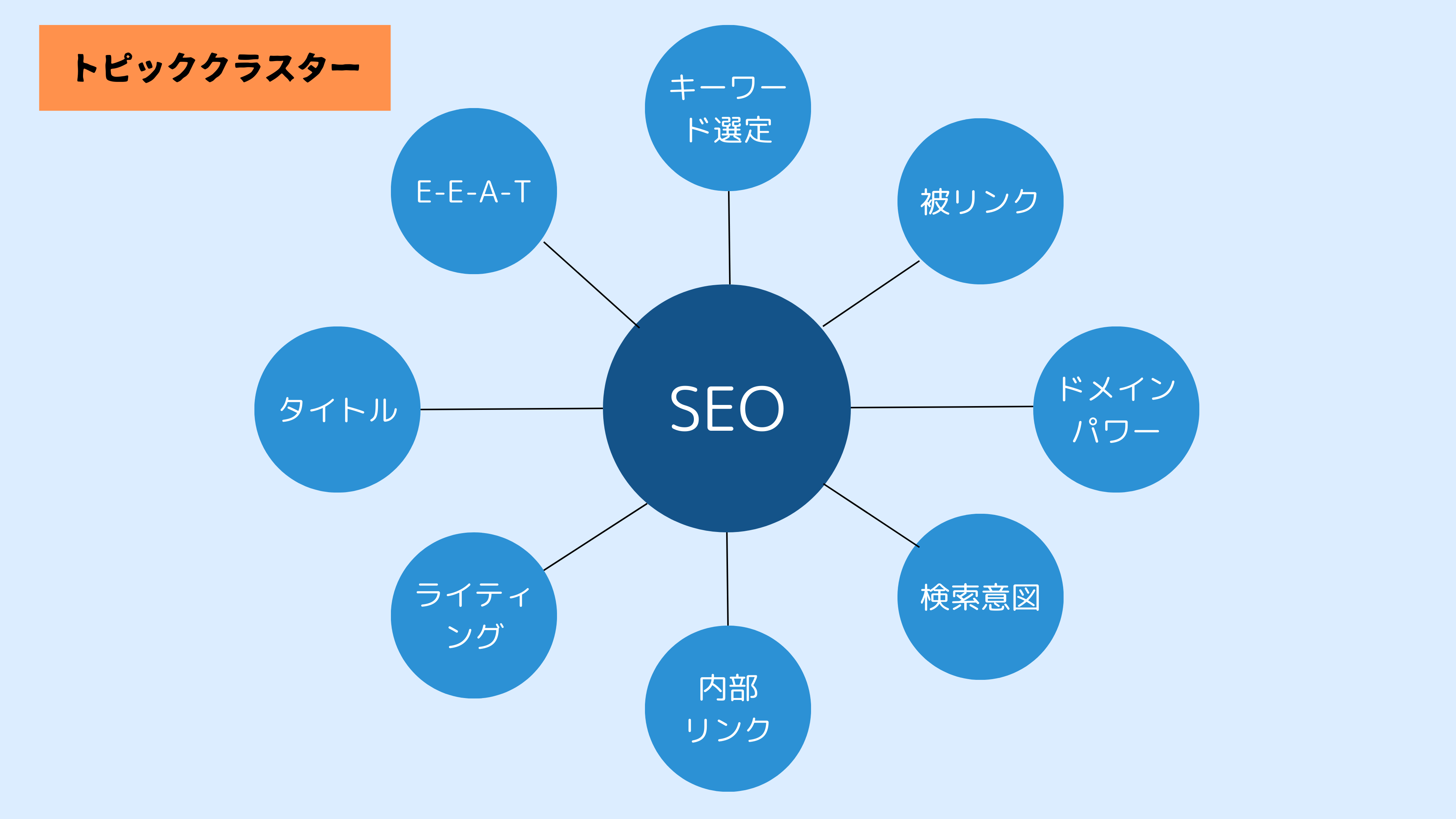 SEOは何ヶ月で (8).png