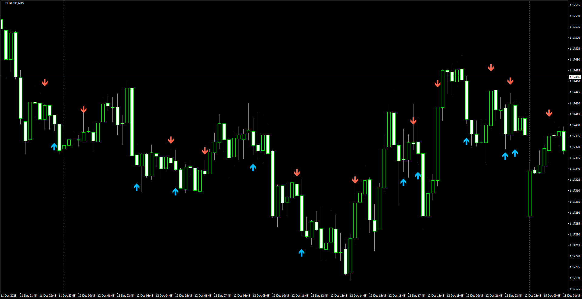 EURUSD(M15)_2025.12.15_203433.png