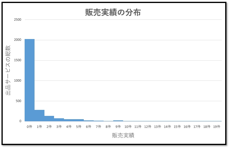 ヒストグラム.jpg