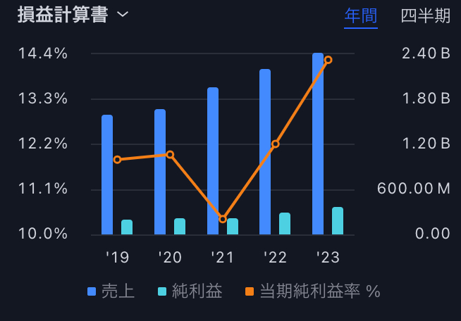 スクリーンショット 2024-03-22 22.29.49.png