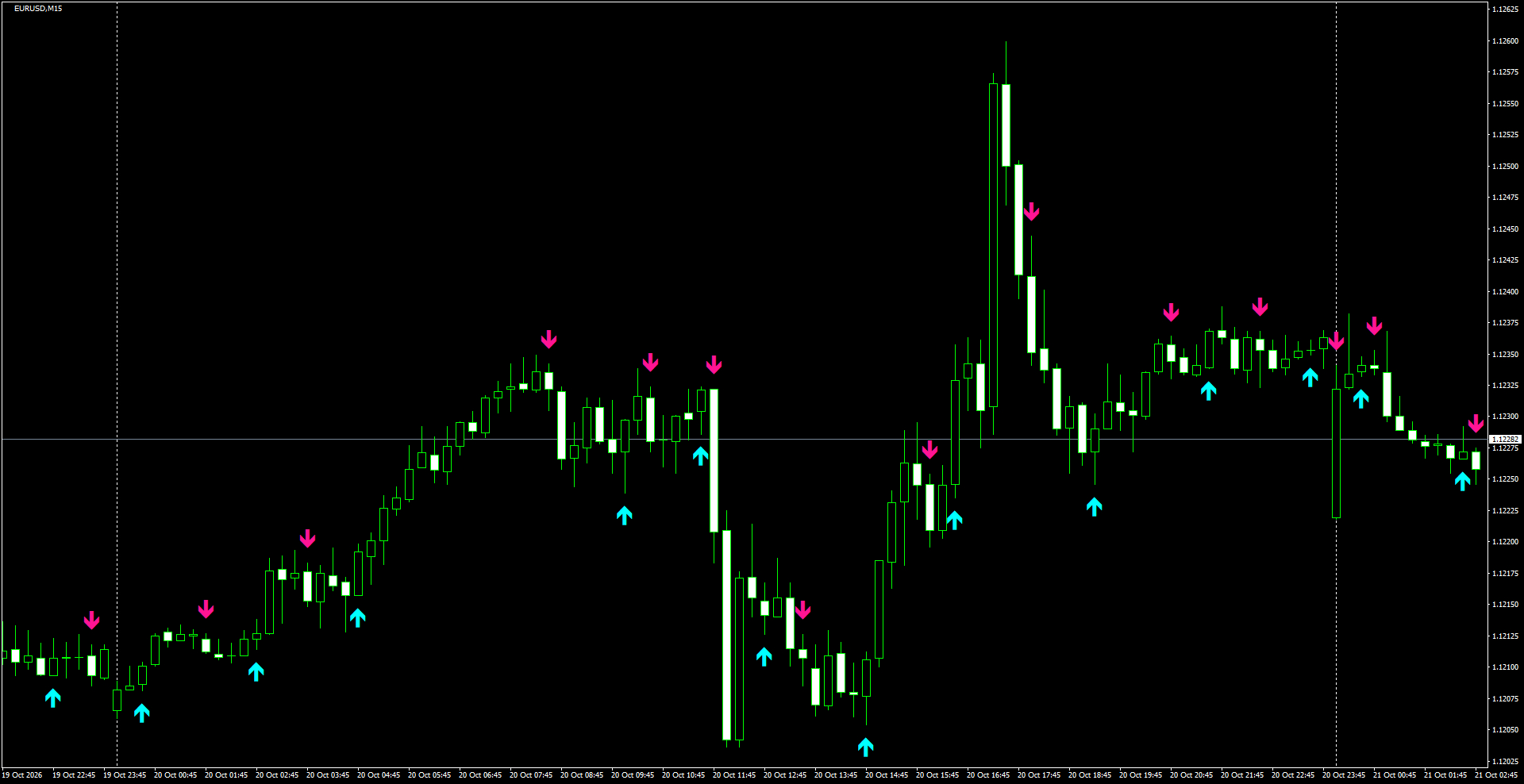 EURUSD(M15)_2026.10.21_201023.png