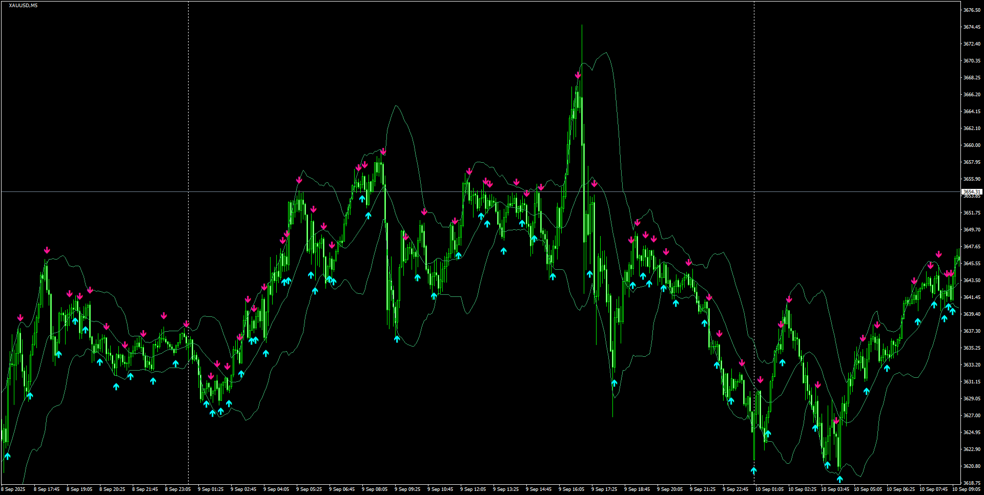 XAUUSD(M5)_2025.09.10_201006.png