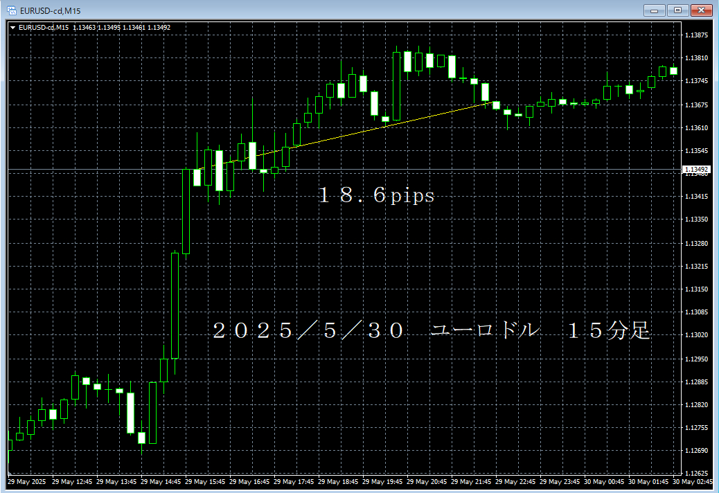 20250530ユーロドル１５分足.png