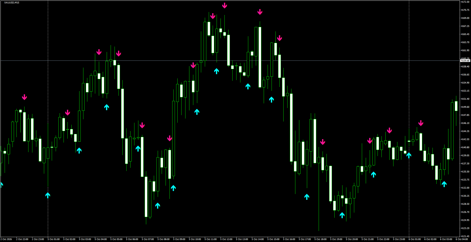XAUUSD(M15)_2026.10.06_195450.png