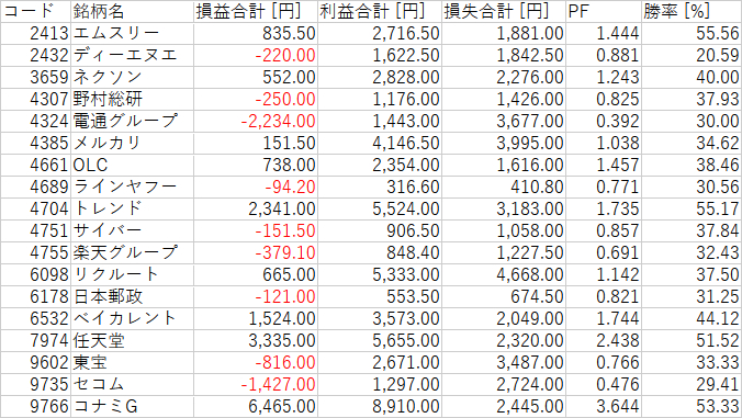 N225_カテゴリ_1_サービス.png