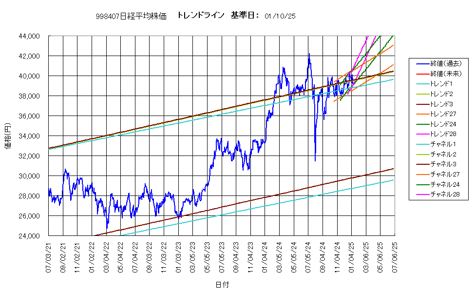システム成績複利250110G4.png