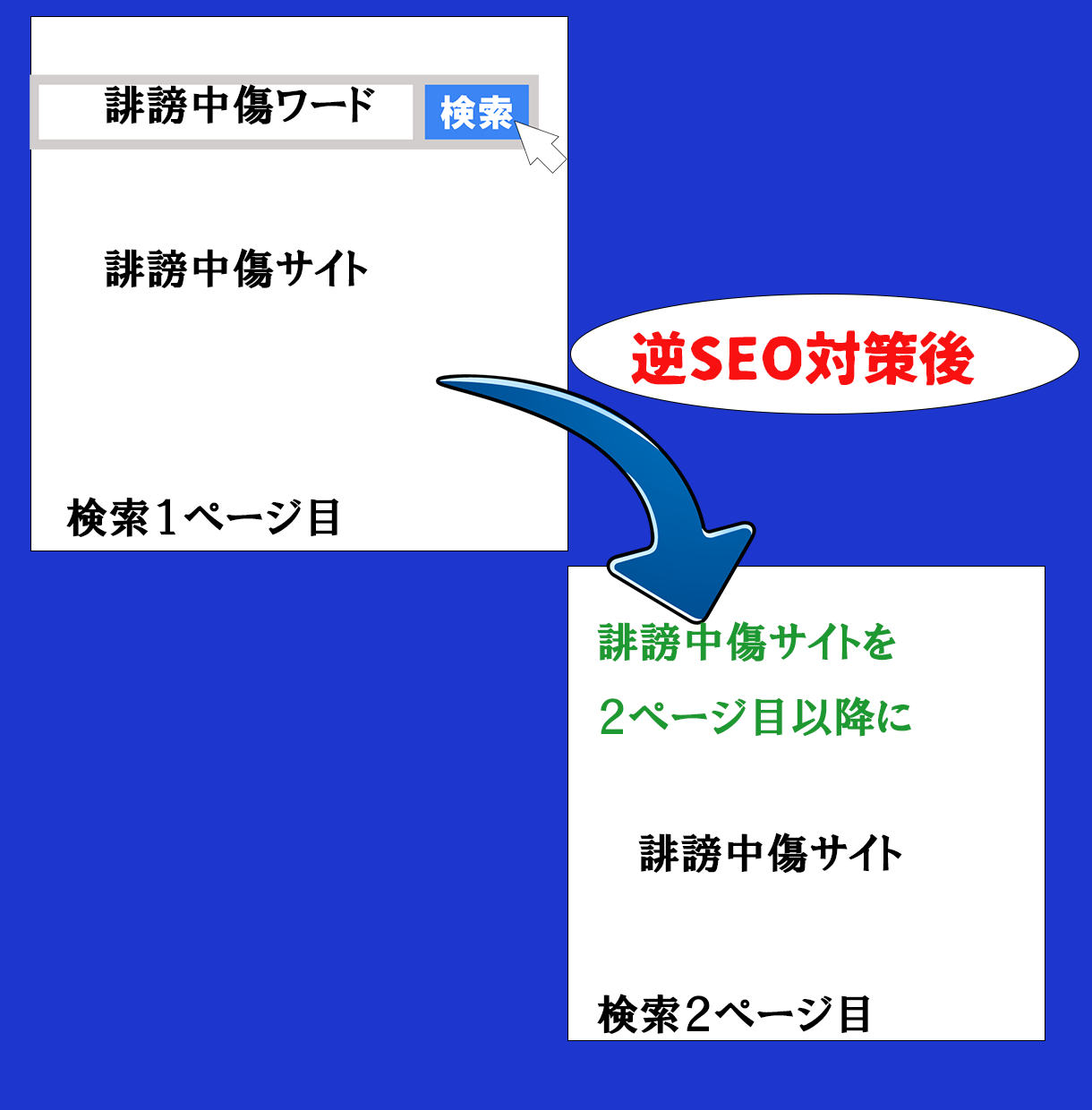 逆SEO図解.png