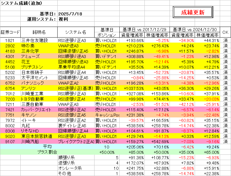 システム成績複利250718.png