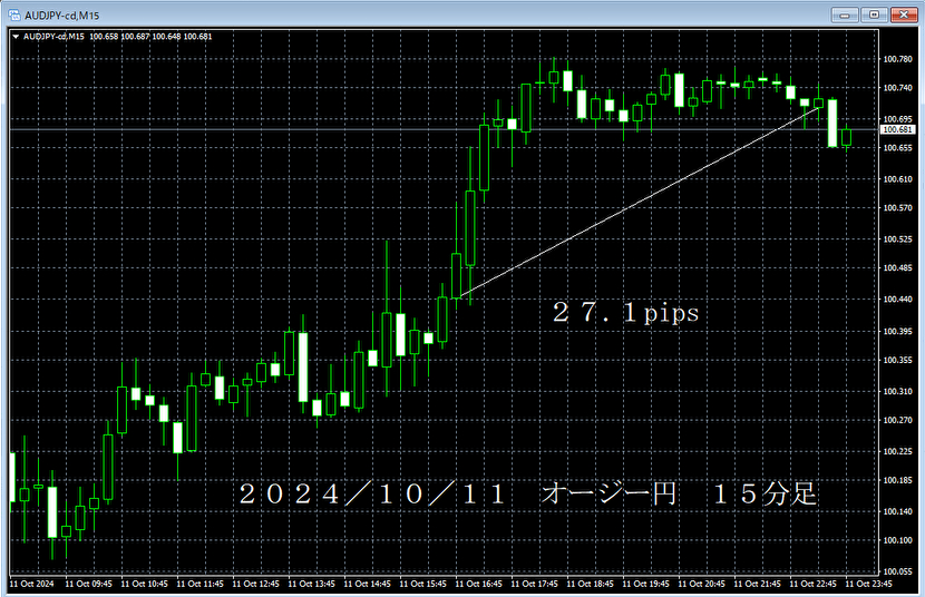 20241011オージー円１５分足.png