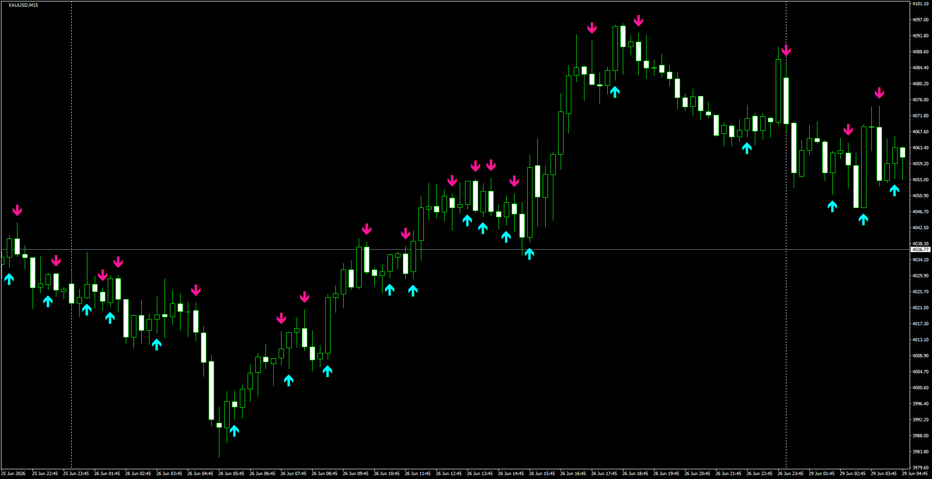 XAUUSD(M15)_2026.06.29_195858.png