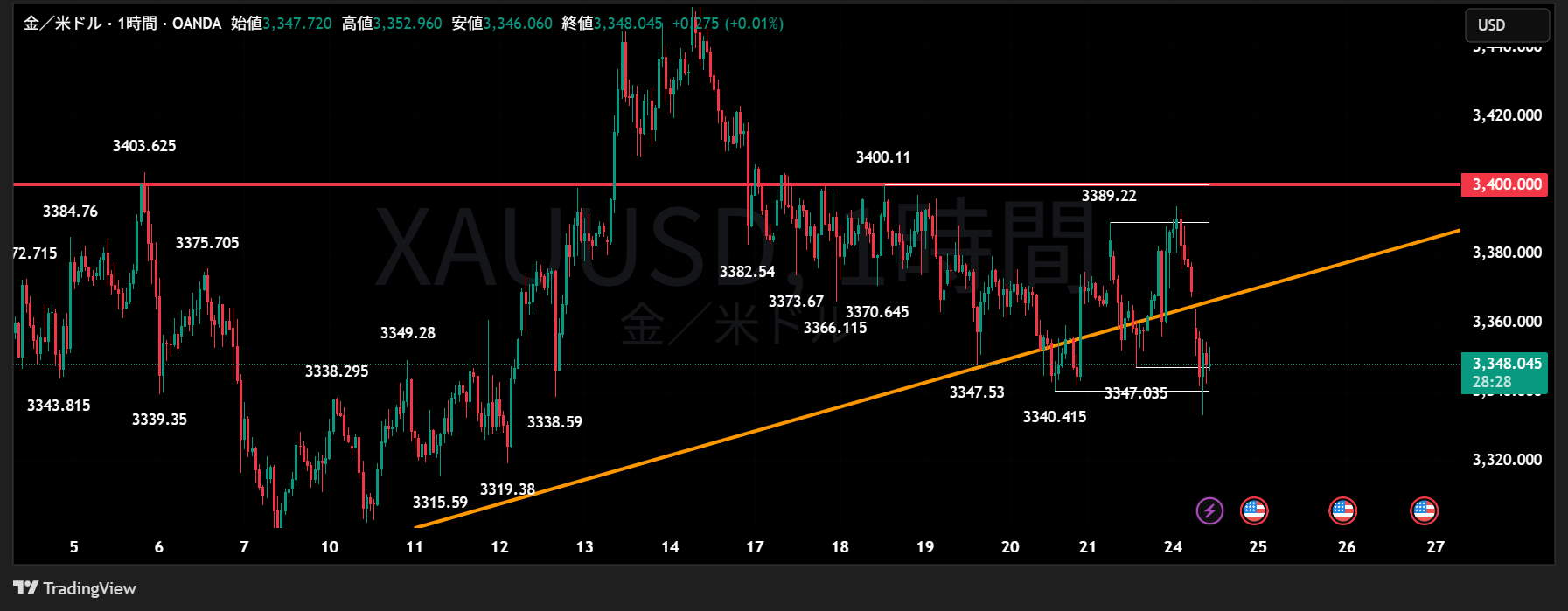 XAUUSD_2025-06-24_11-31-32.png