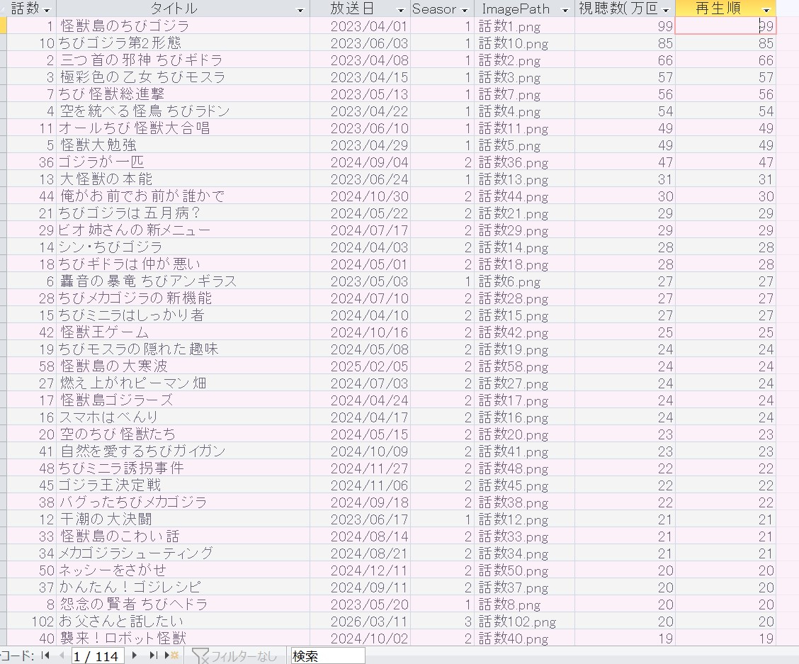 7-5テーブル降順.jpg