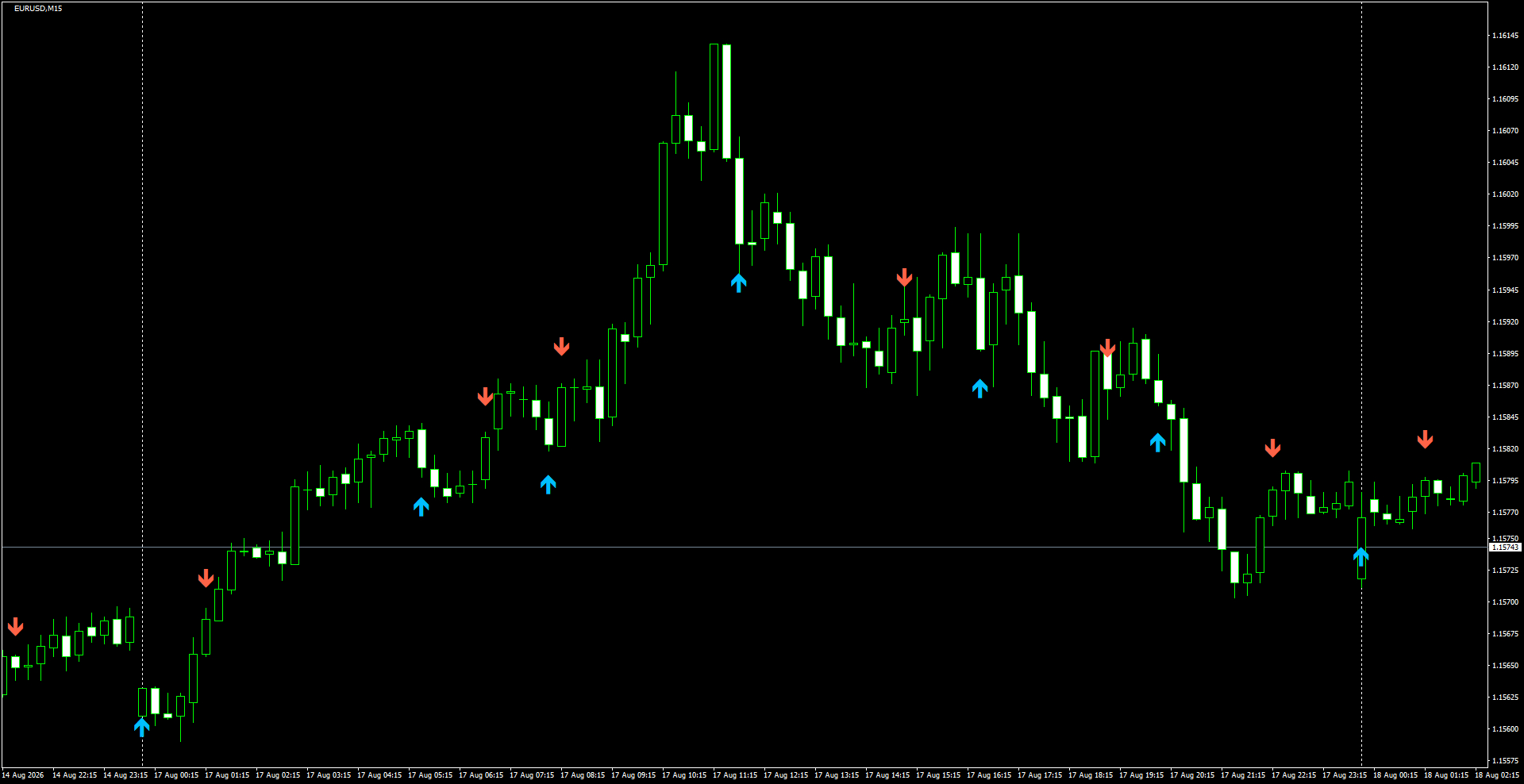 EURUSD(M15)_2026.08.18_202502.png