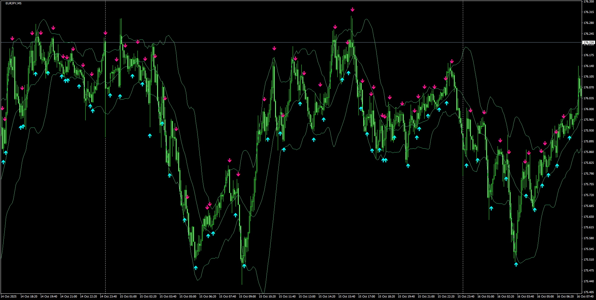 EURJPY(M5)_2025.10.16_200407.png