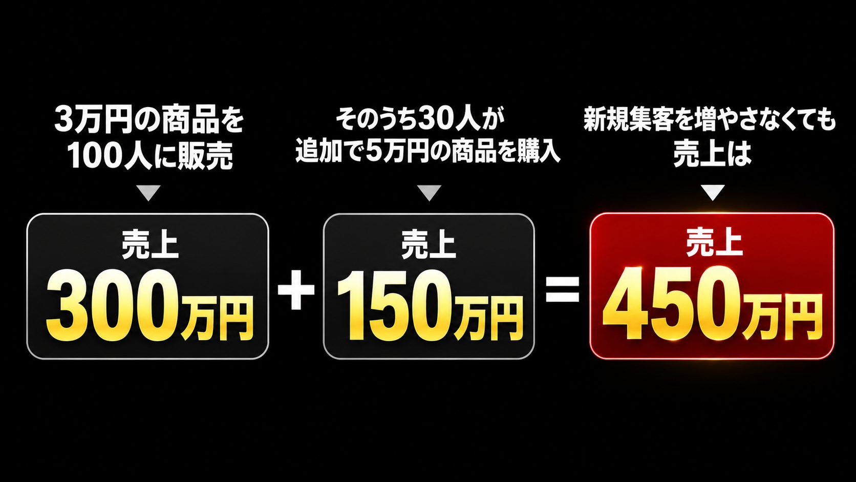 売上アップの見える化インフォグラフィック.png
