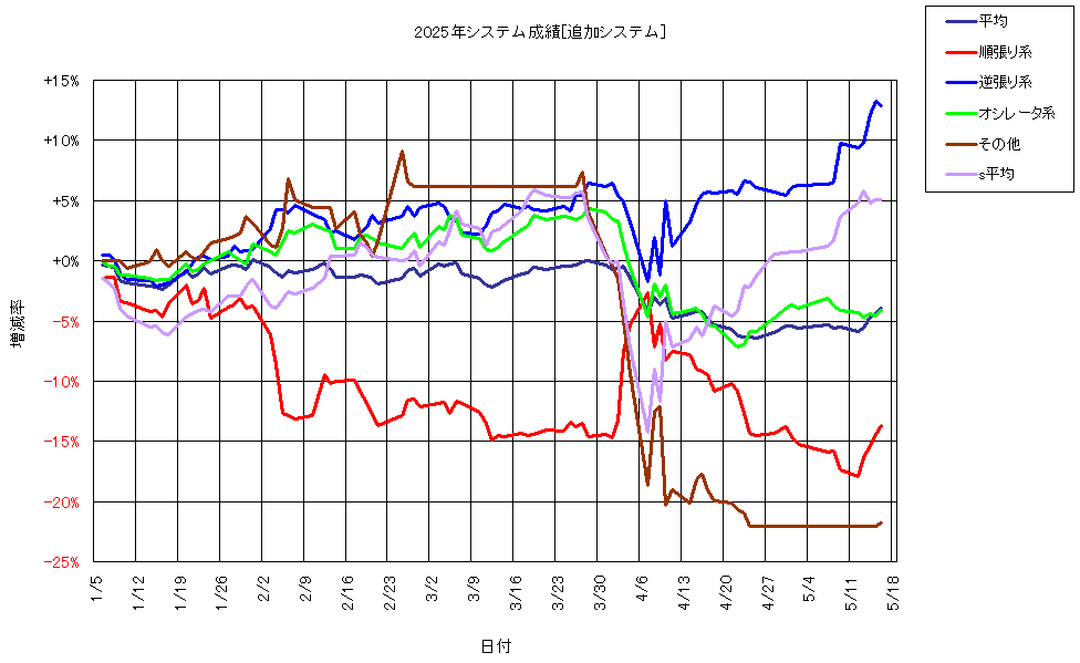 システム成績複利250516G1.png