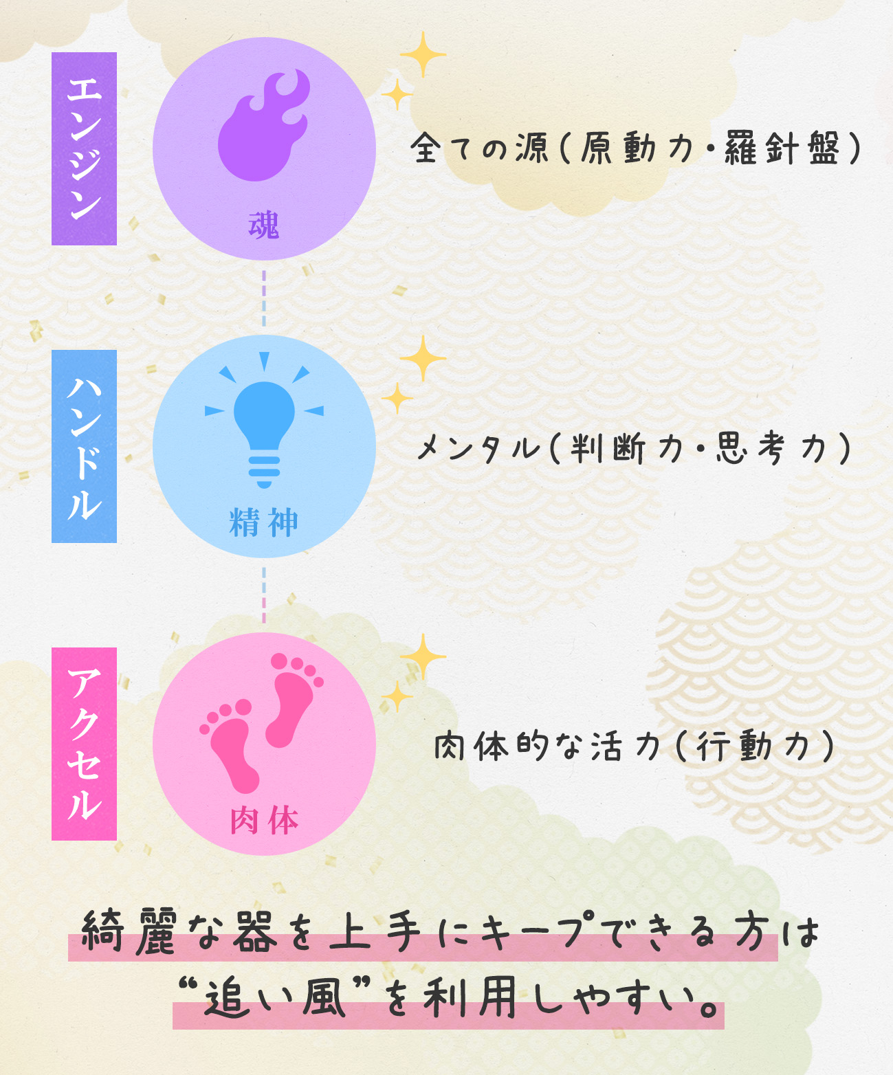 図解_三位一体_B_new.jpg