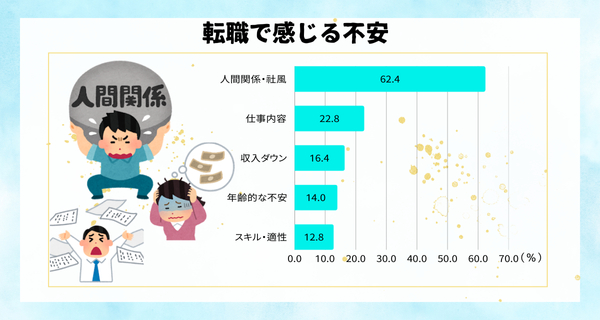 転職での不安.png