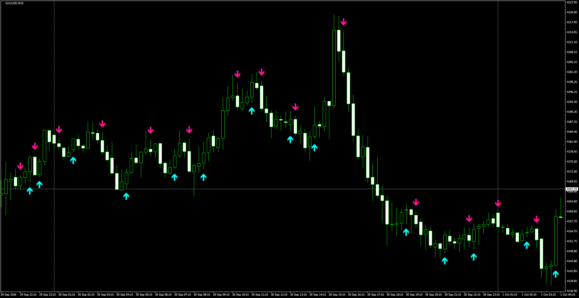 XAUUSD(M15)_2026.10.01_201630.png