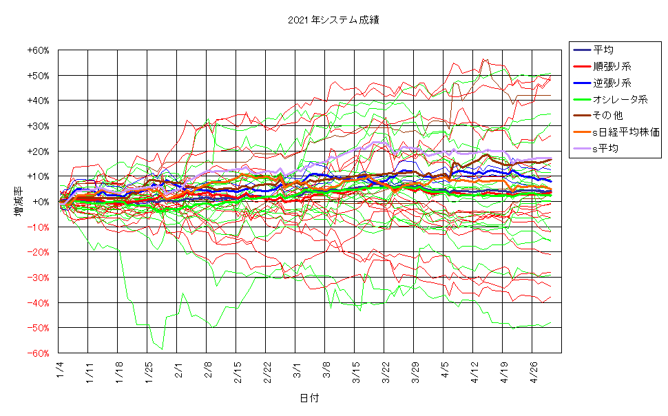 システム成績単利210430G2.png