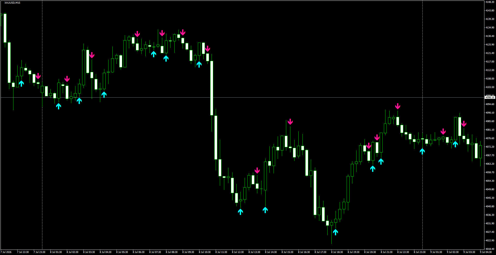 XAUUSD(M15)_2026.07.09_195852.png