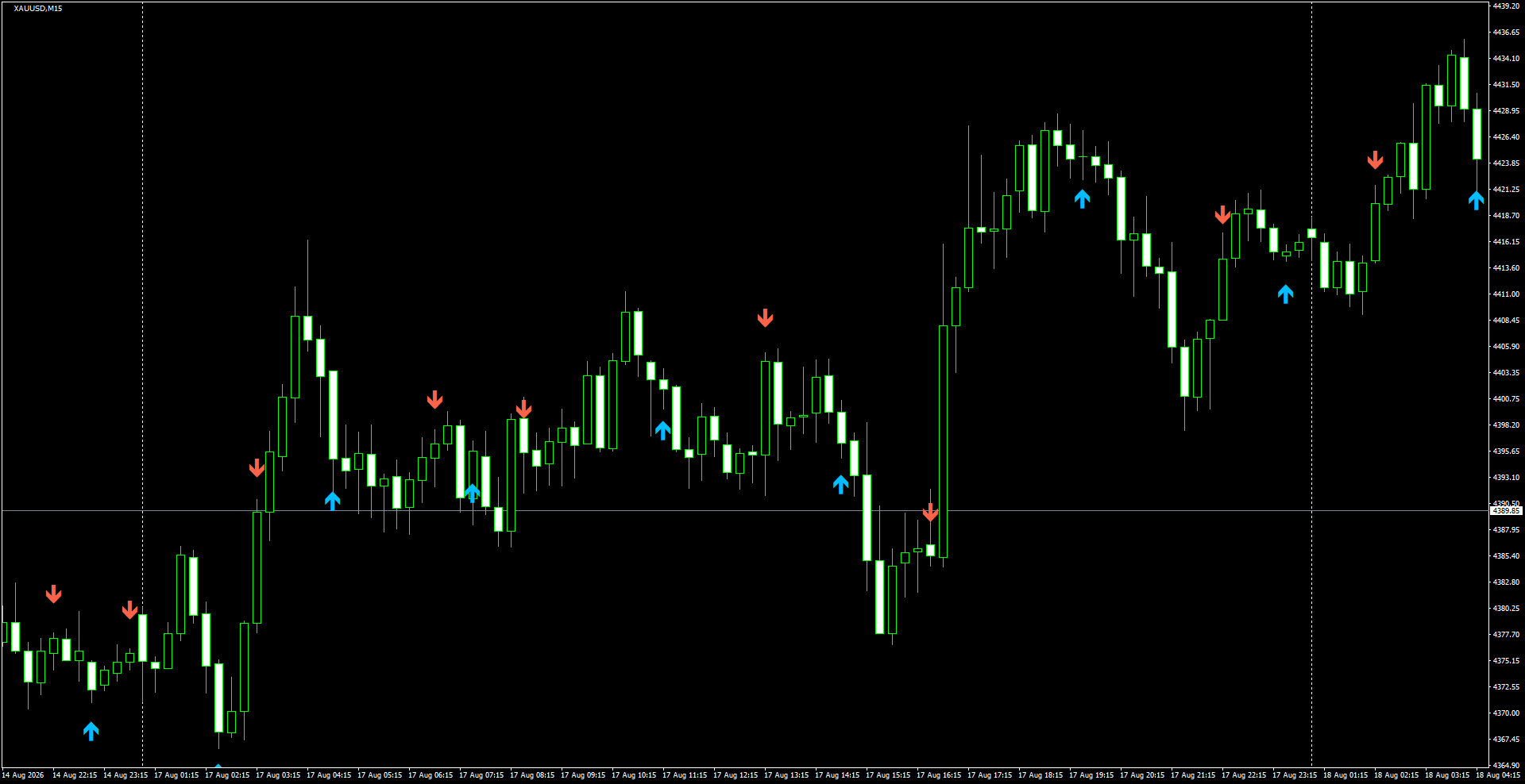 XAUUSD(M15)_2026.08.18_202523.png